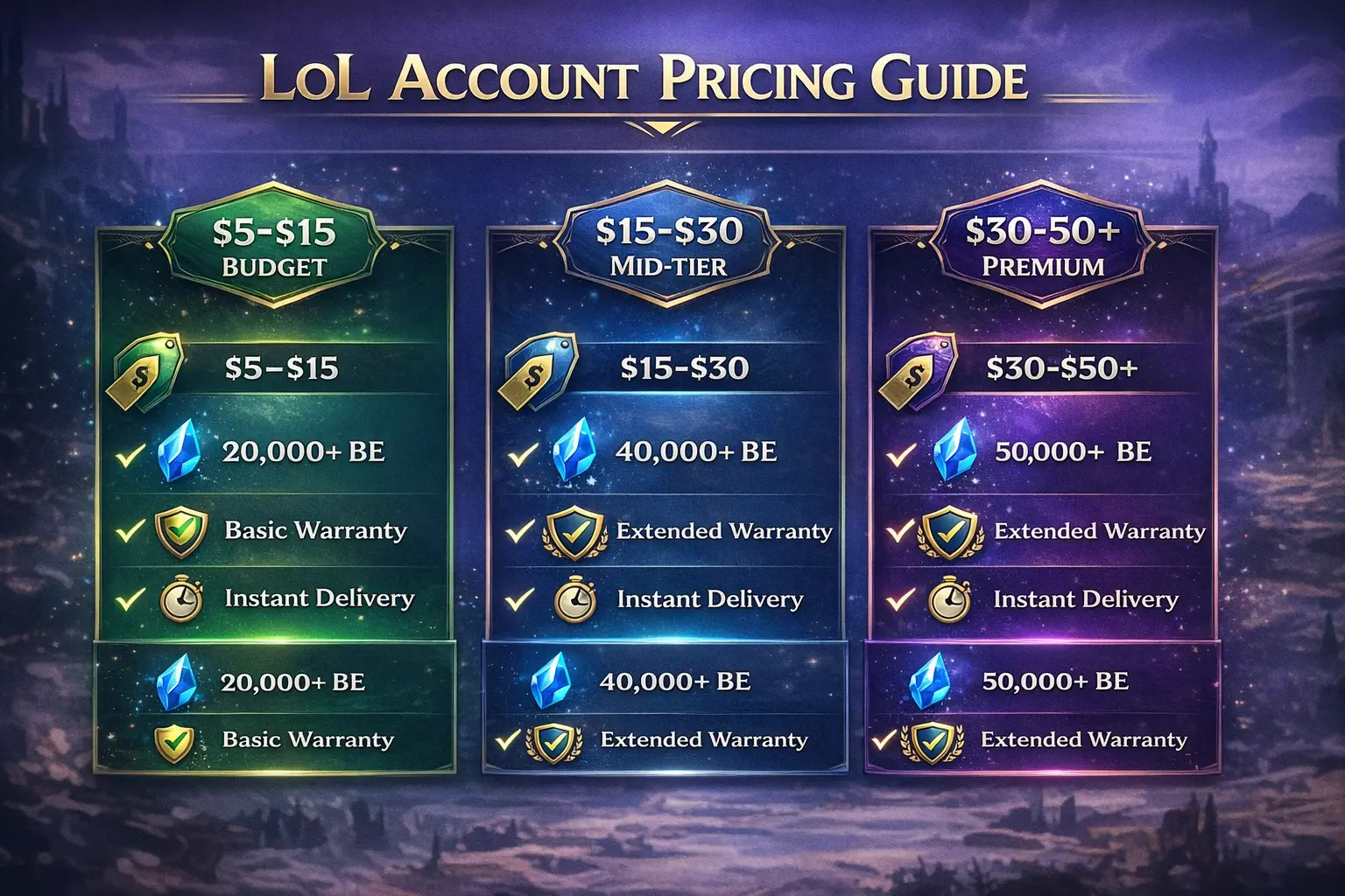 LoL smurf account pricing guide 2026