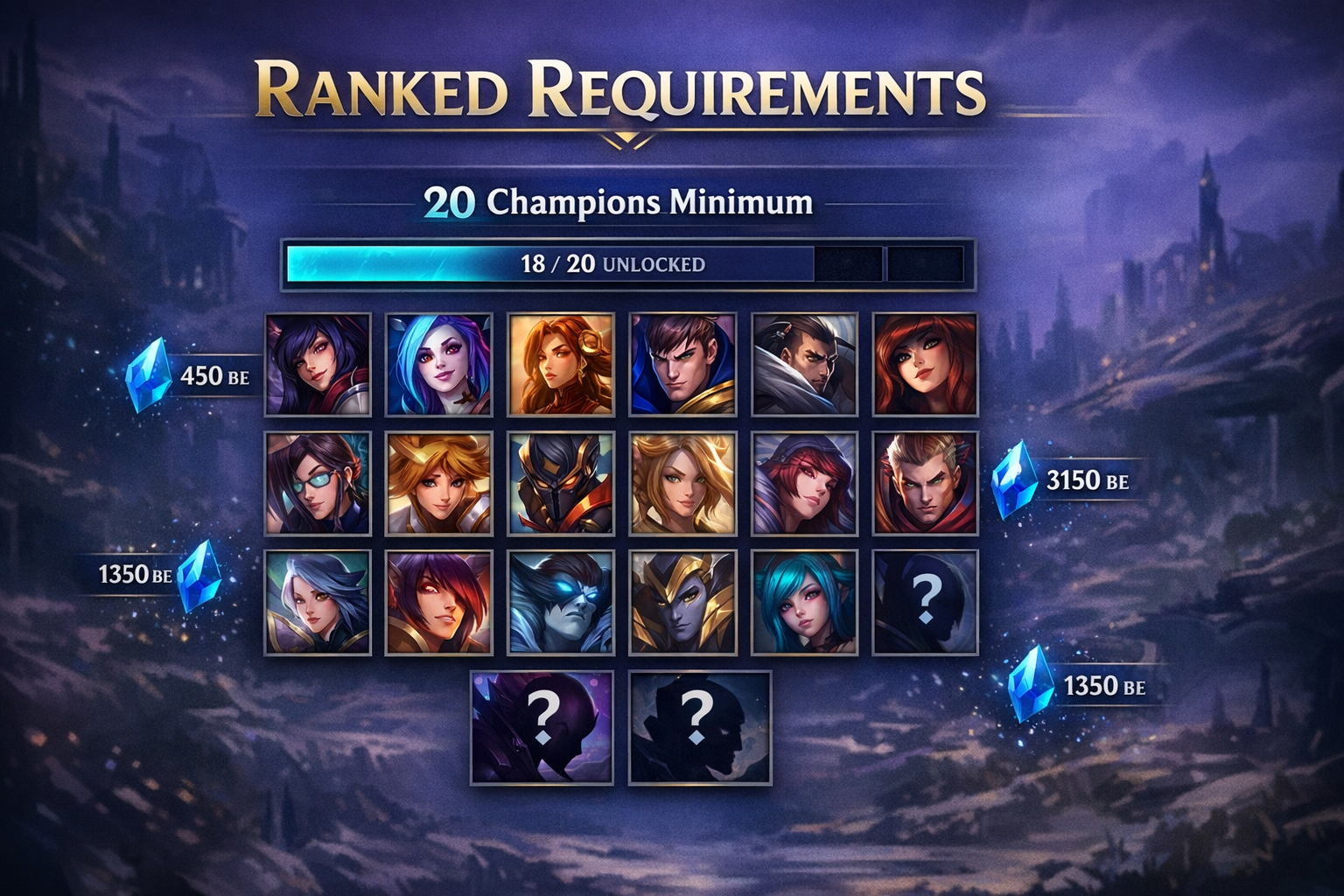 How many champions needed for ranked League of Legends
