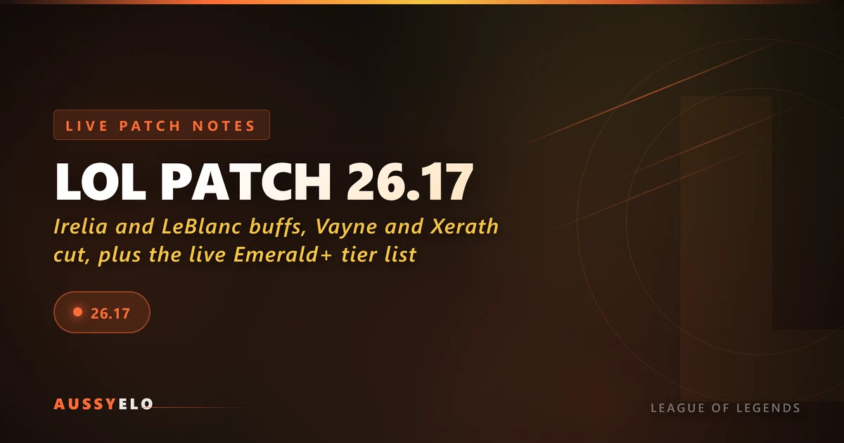 LoL Patch 26.17 Live: Irelia & LeBlanc Buffs, Vayne Gutted, Tier List
