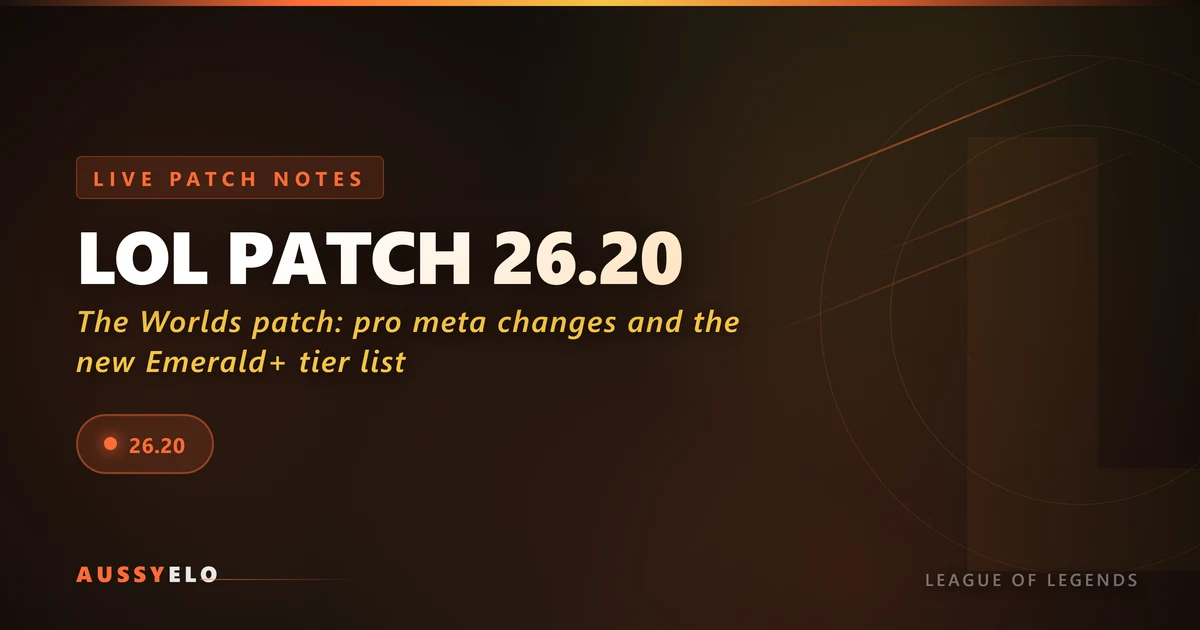 LoL Patch 26.20 Notes: Worlds Meta, Champion Changes and Tier List