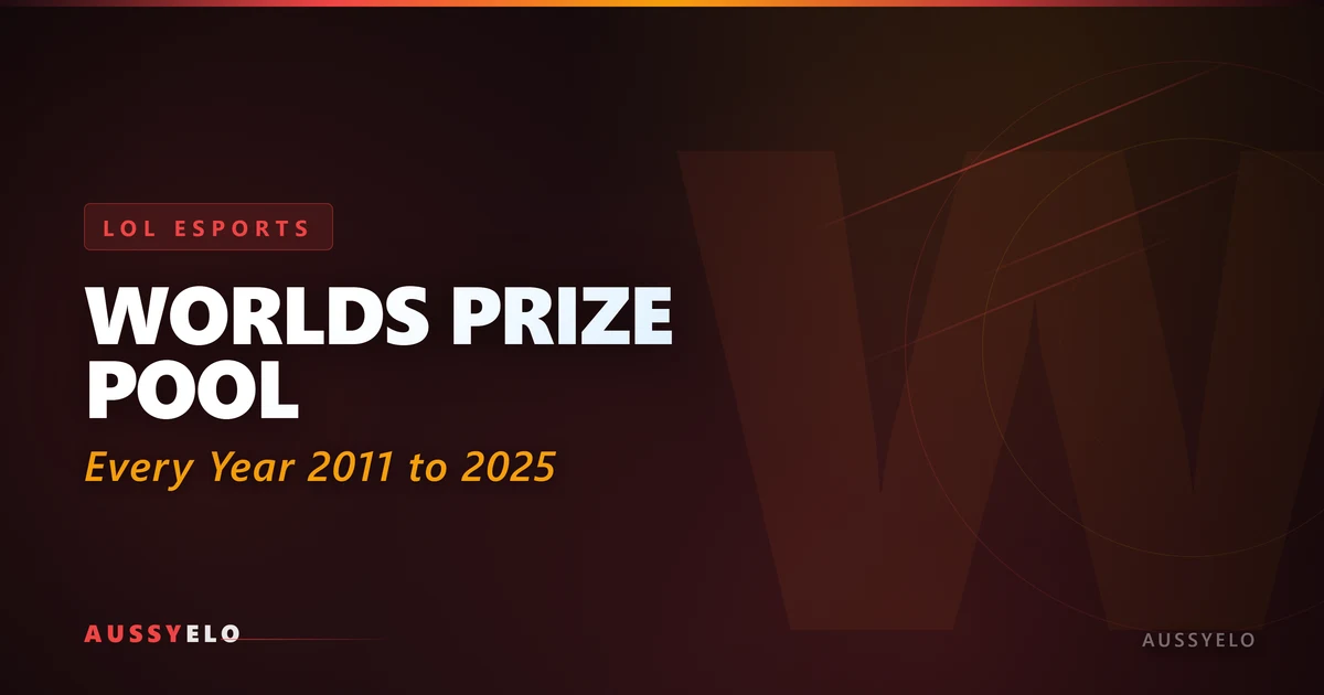 League of Legends World Championship prize pool trophy history